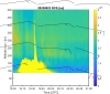 Pantelimon warehouse fire monitored by the RADO-Bucharest observatory of INOE 2000